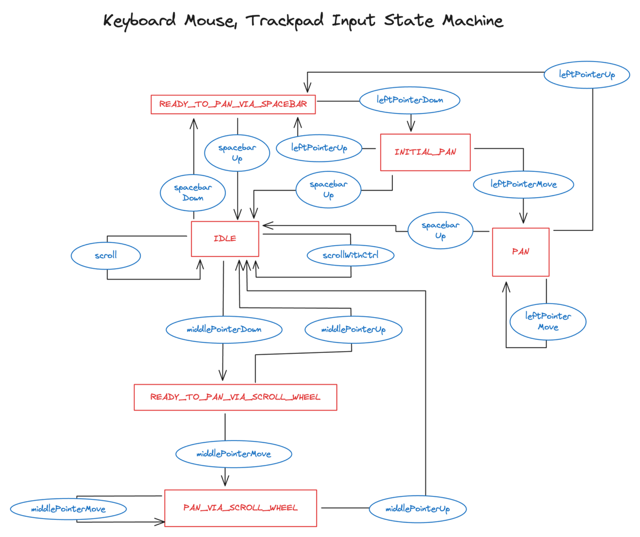 kmt-input-state-machine