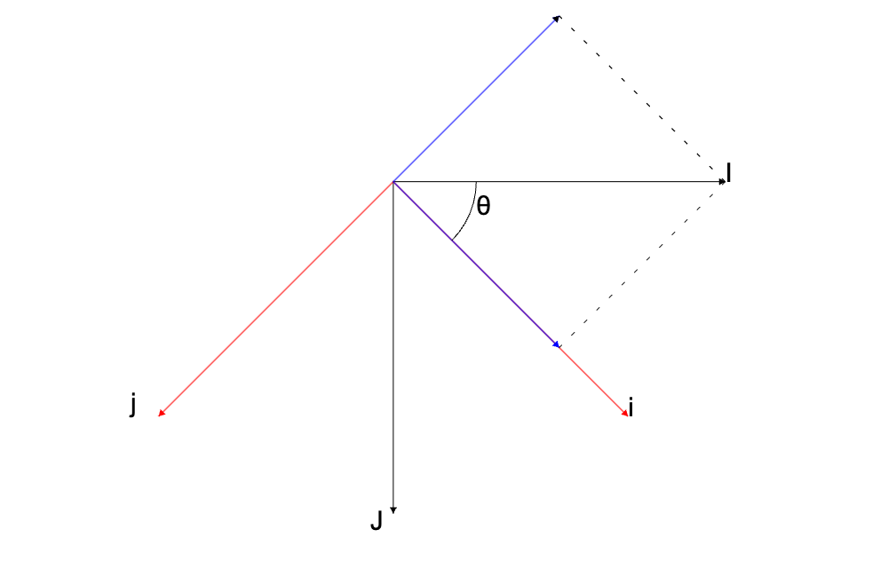 I分量圖